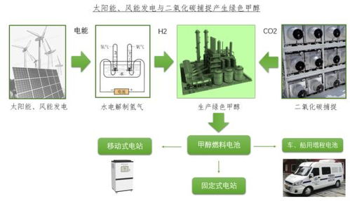 甲醇重整制氫 氫能與碳中和落地的新方式及其在正丁醇產業中的角色
